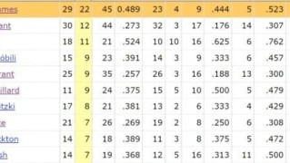 澳门·银河娱乐-老夫聊发少年狂！22+20+7 你永远可以相信詹姆斯