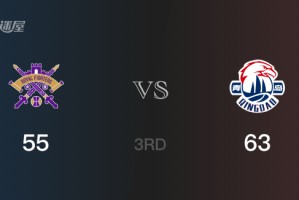 三节结束，青岛以63-55领先北控，张扬13分7篮板3助攻